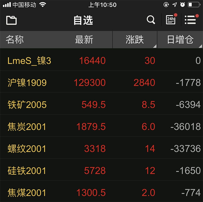 普漲100，青山304為行情站臺 ! 漲，不銹鋼原材料行情